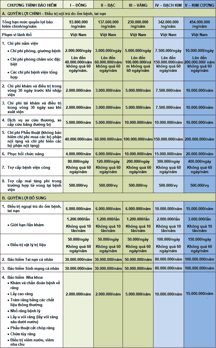 bảo hiểm sức khỏe gói cao cấp