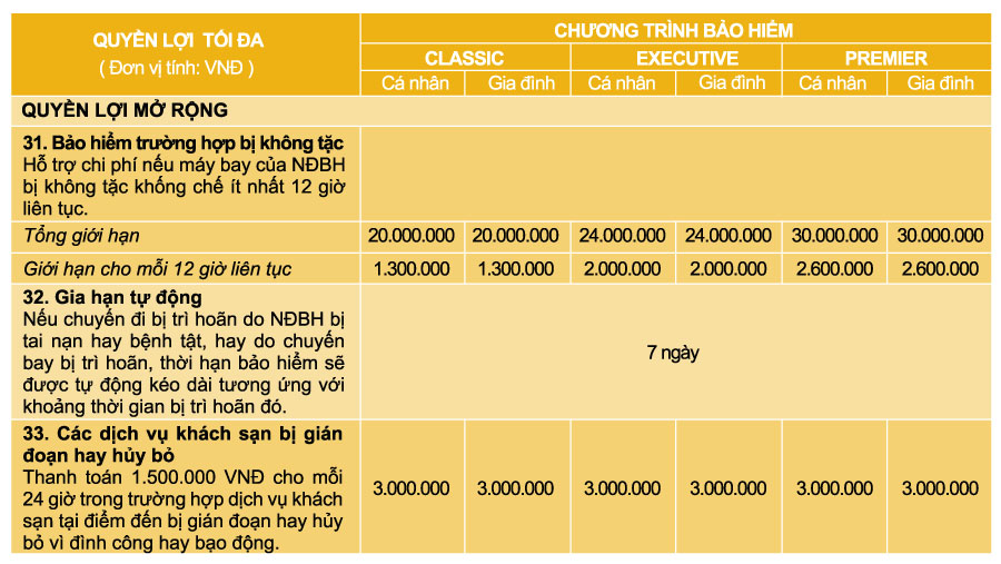 Bảng biểu phí bảo hiểm du lịch Liberty