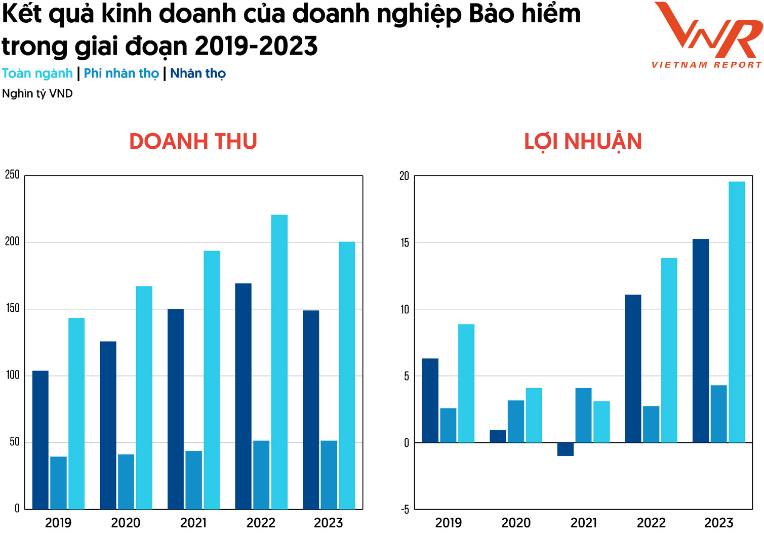 Báo cáo tài chính doanh nghiệp