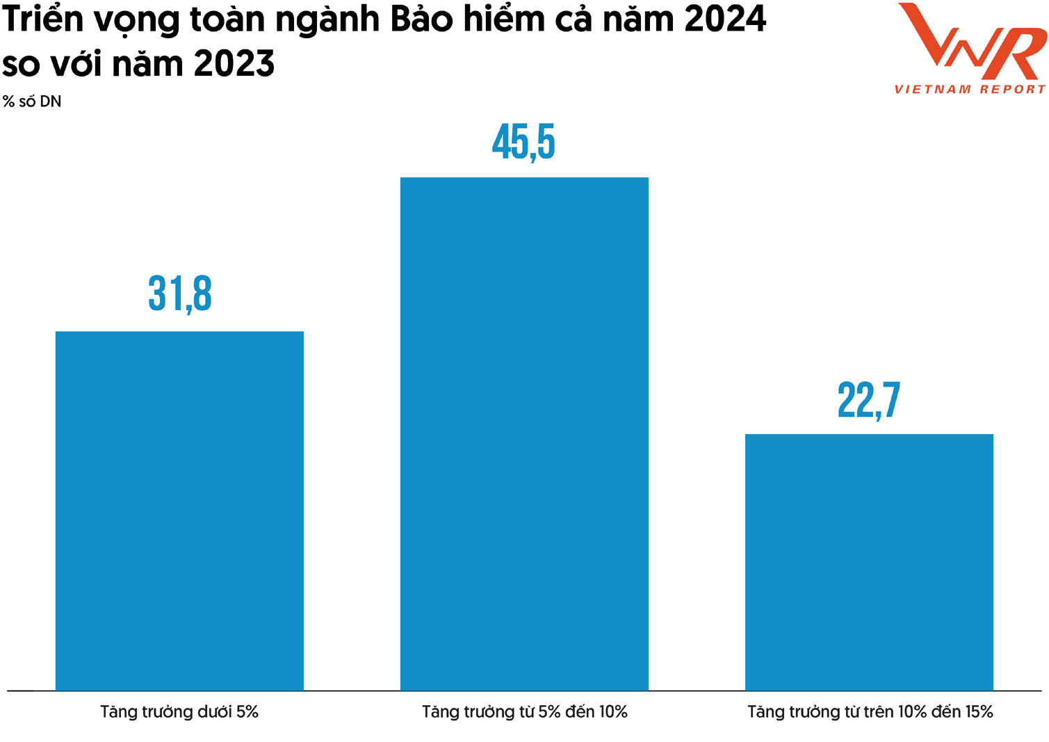 Triển vọng toàn ngành bảo hiểm năm 2024